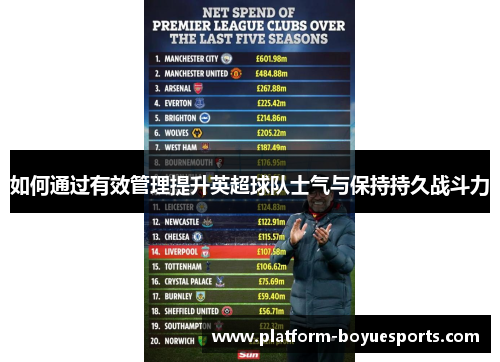 如何通过有效管理提升英超球队士气与保持持久战斗力