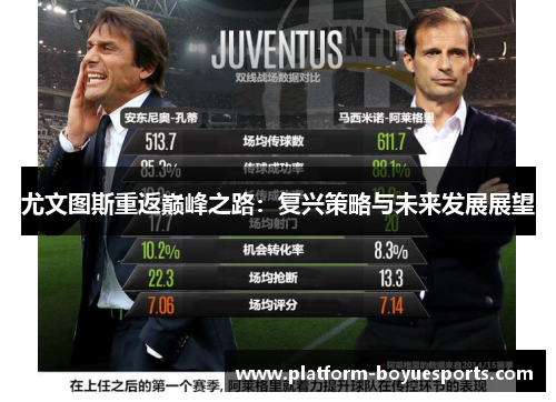 尤文图斯重返巅峰之路：复兴策略与未来发展展望