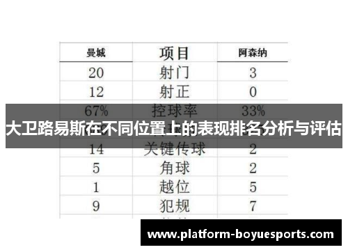 大卫路易斯在不同位置上的表现排名分析与评估 大卫路易斯在不同位置上的表现排名分析与评估
