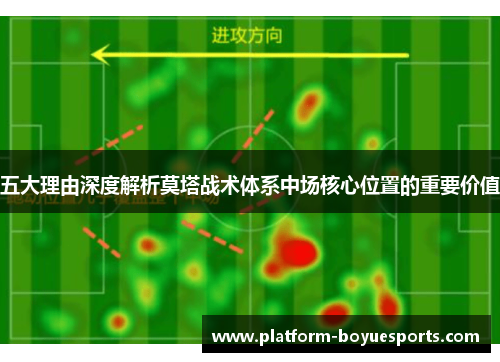 五大理由深度解析莫塔战术体系中场核心位置的重要价值