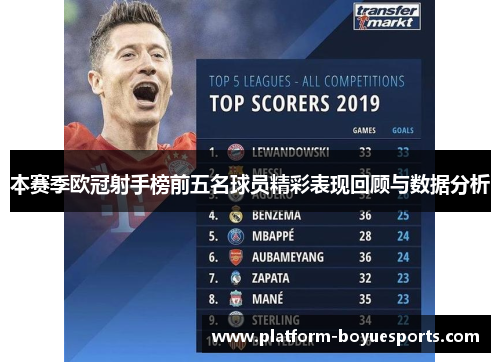 本赛季欧冠射手榜前五名球员精彩表现回顾与数据分析 本赛季欧冠射手榜前五名球员精彩表现回顾与数据分析