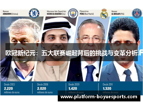 欧冠新纪元：五大联赛崛起背后的挑战与变革分析