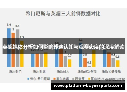 英超媒体分析如何影响球迷认知与观赛态度的深度解读