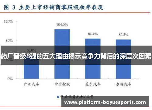 药厂晋级8强的五大理由揭示竞争力背后的深层次因素