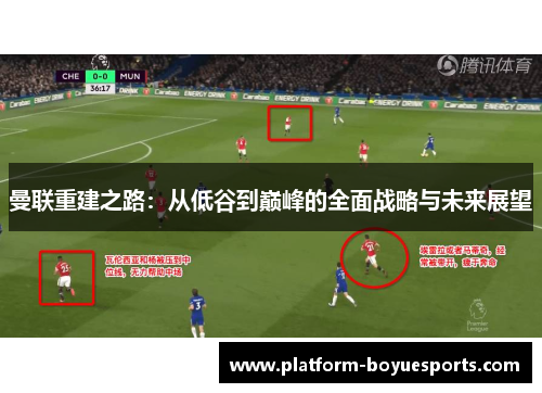 曼联重建之路：从低谷到巅峰的全面战略与未来展望