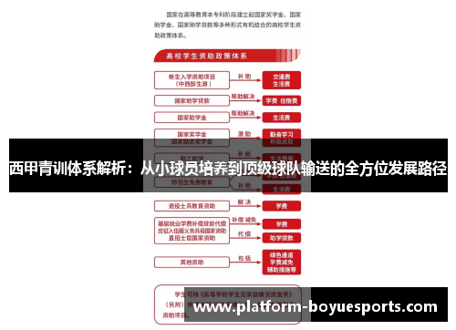 西甲青训体系解析：从小球员培养到顶级球队输送的全方位发展路径
