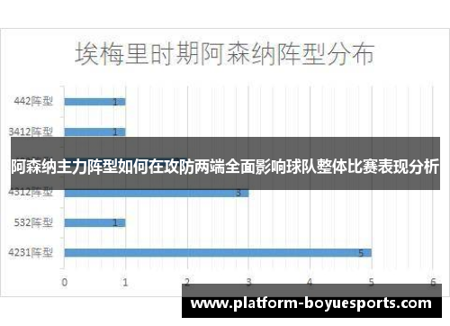 阿森纳主力阵型如何在攻防两端全面影响球队整体比赛表现分析 阿森纳主力阵型如何在攻防两端全面影响球队整体比赛表现分析