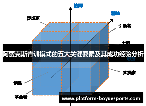阿贾克斯青训模式的五大关键要素及其成功经验分析