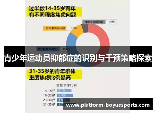 青少年运动员抑郁症的识别与干预策略探索